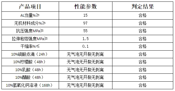 鋁酸鹽無機(jī)防腐砂漿產(chǎn)品用途