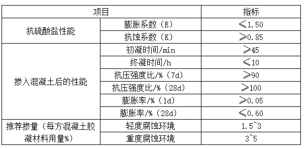 特種聚合物防腐砂漿